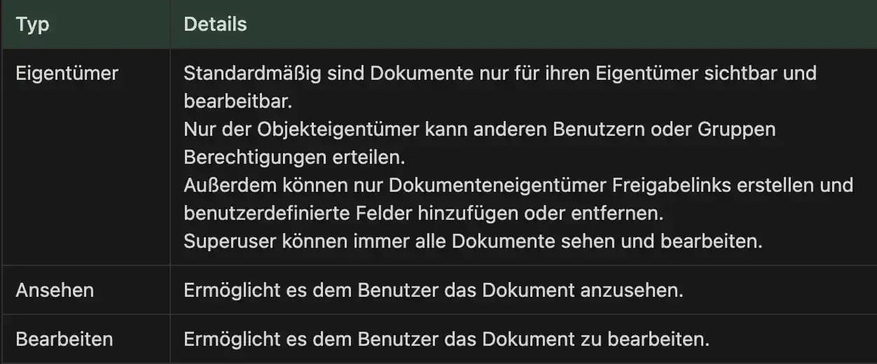 Alle Objekt-Berechtigungen in Paperless-ngx mit Erklärung